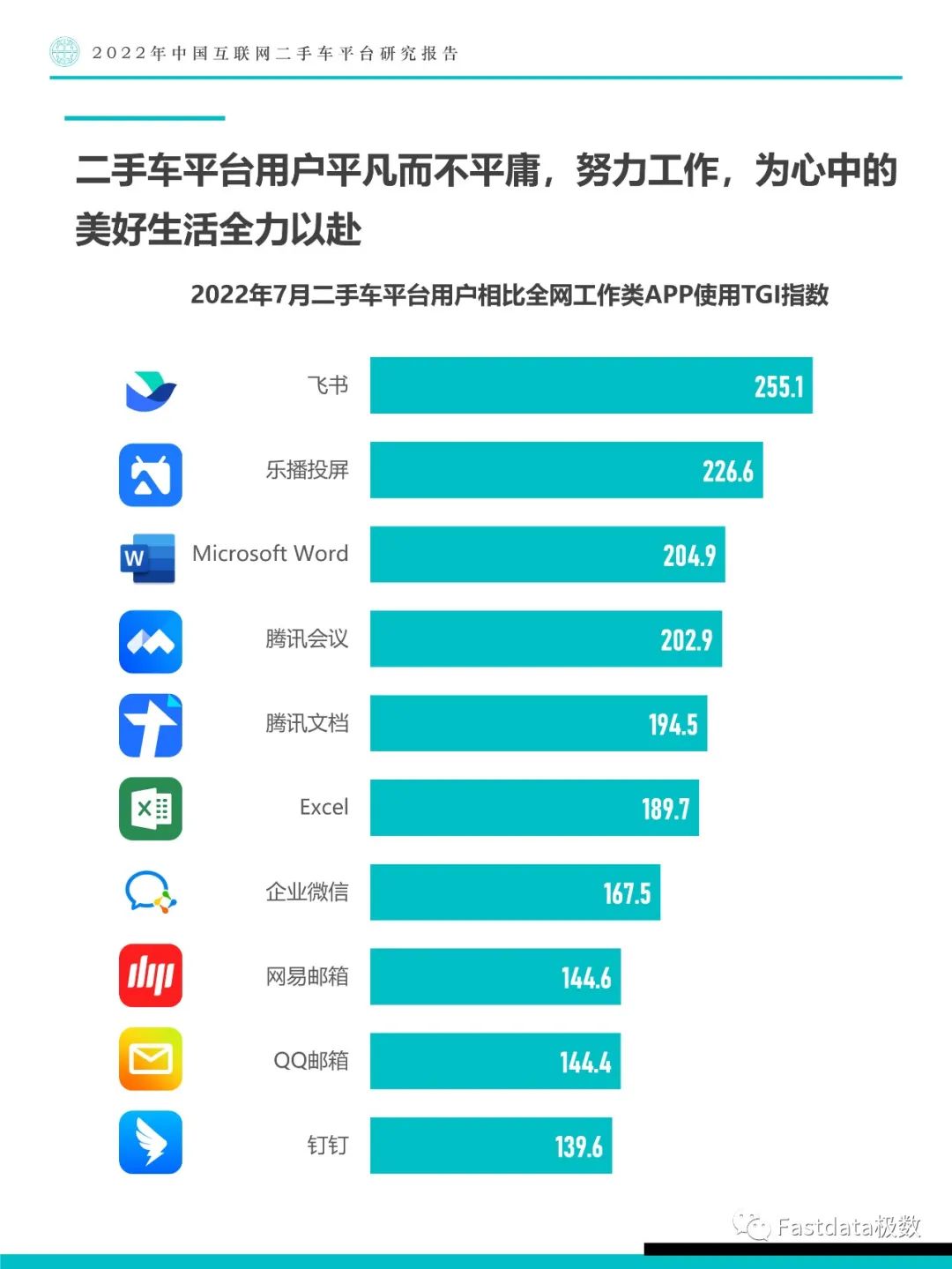 Fastdata极数：中国互联网二手车平台研究报告